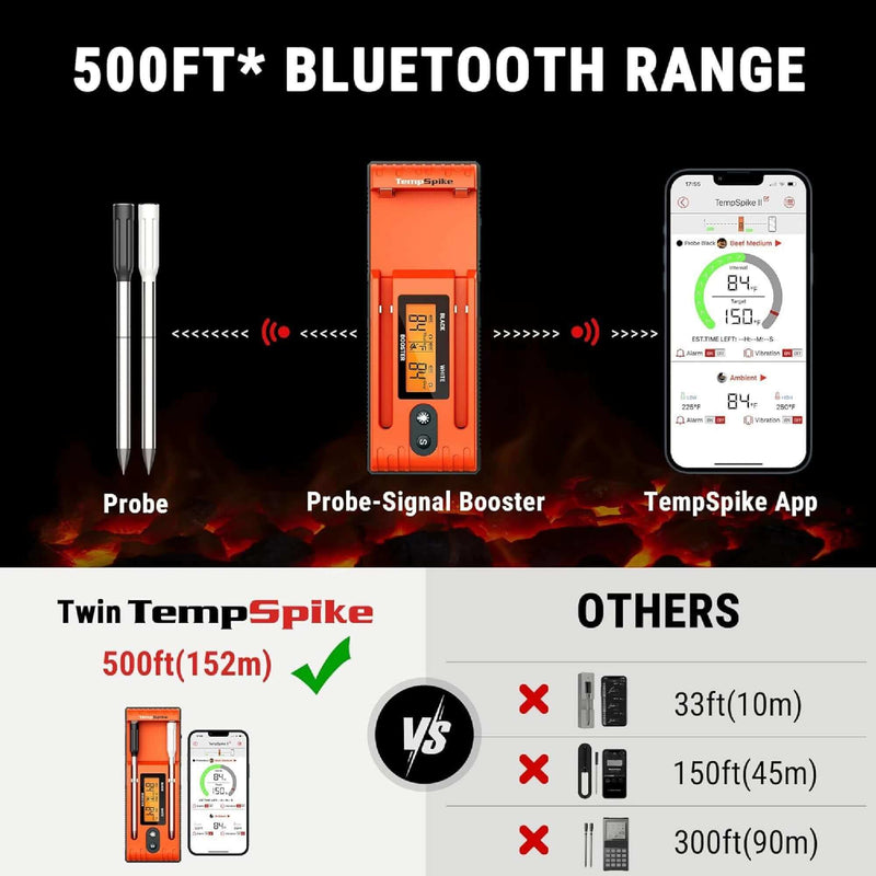 ThermoPro Twin TempSpike 500FT Truly Wireless Meat Thermometer with 2 Meat Probes